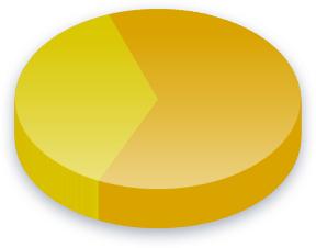 Resultados de la encuesta de Reforma electoral para votantes de NeoGAF.com