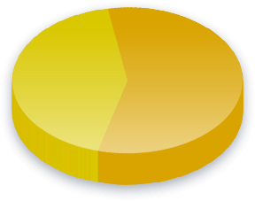 Kjernekraft Poll Results for Partido del Trabajo velgere